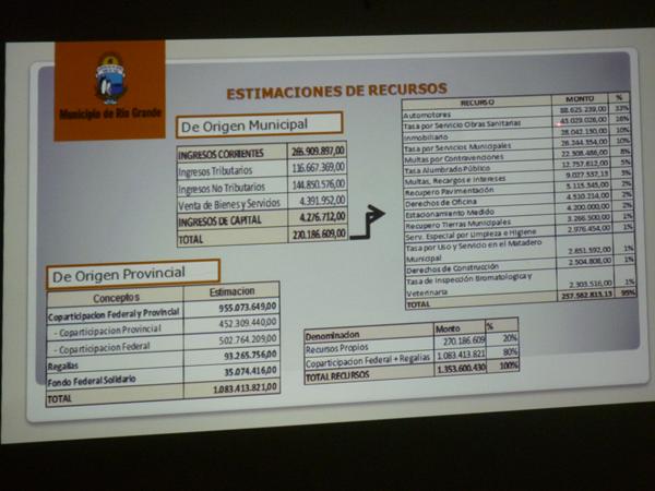El presupuesto estimado para el ejercicio 2015 es de $1378 millones de pesos.